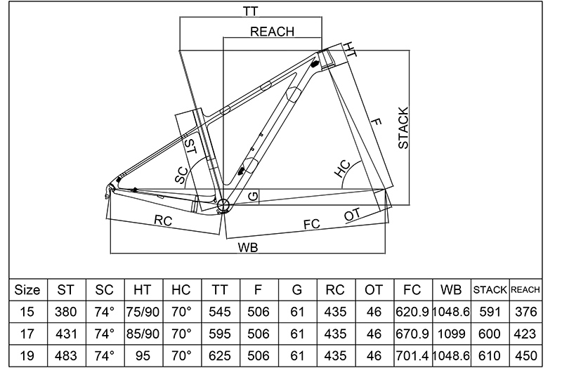 M07-Geometry