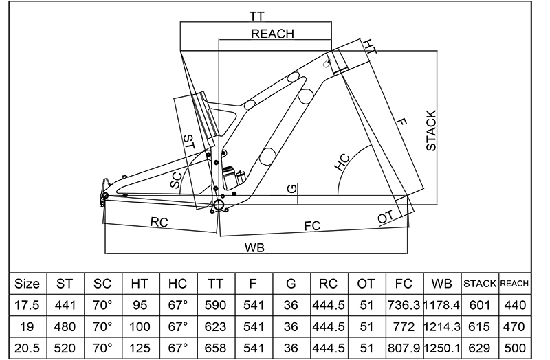 M06-Geometry